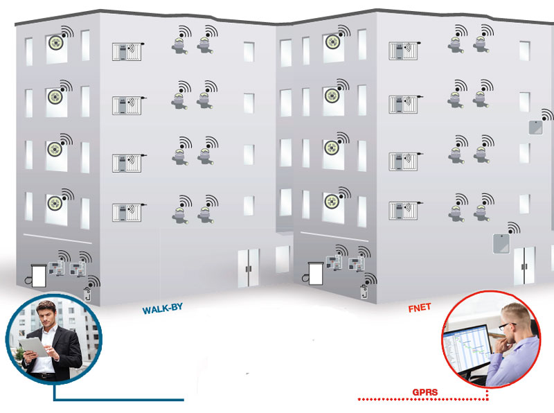 Funksystem EquaScan